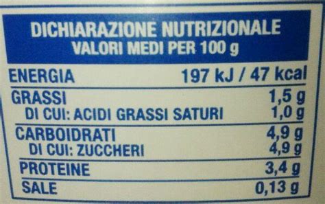 Calorie alimenti limiti della tabella calorie alimenti tabelle calorie degli alimenti per 100 grammi tabella calorie frutta tabella calorie frutta secca tabella calorie verdura tabella calorie carne in questo articolo sulle tabelle delle calorie degli alimenti, stiamo raccogliendo i cibi più comuni, con il. Come leggere le etichette degli alimenti per una dieta ...