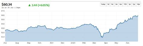 Today's apt share price, stock chart and announcements. Afterpay shares have exploded 142% in FY20 // Motley Fool ...