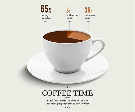 Average coffee consumption by country. Food | Chit Chart