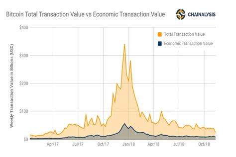 We do not provide investment advice. Out of 460 Million Bitcoin Addresses Only 37% Are ...