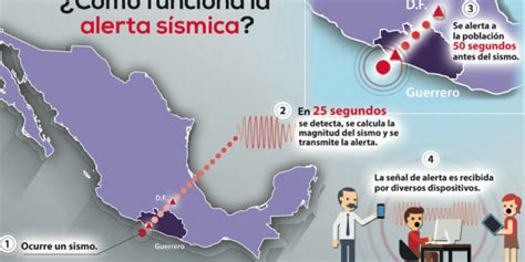 Cenapred informa alerta amarilla por actividad sísmica del popocatépetl. La alerta sísmica, ¿cuestión de predicción o prevención ...