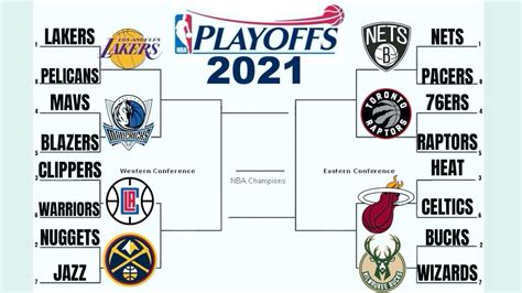 (realgm), which is the operator of this website and other businesses, and such terms of use prohibit any usage. Early 2021 NBA Playoff Predictions + Award Winners - YouTube