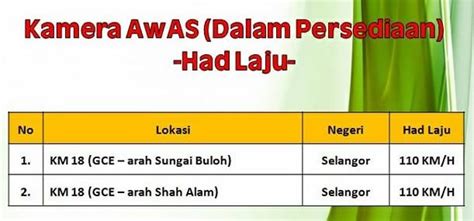 Sila cek atau semak senarai saman anda dan seterusnya buat bayaran yang dikenakan. Senarai Lokasi Kamera AES Terkini Seluruh Malaysia (2018)