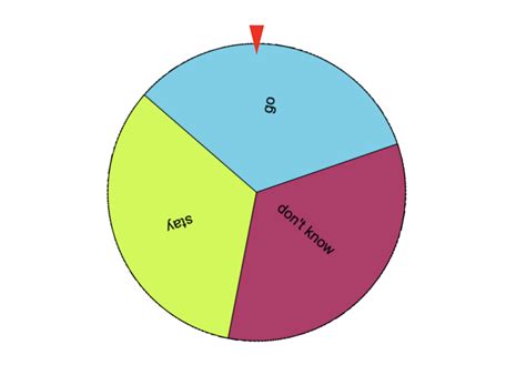 This random decision maker will give you a perfectly random response to any question you might have. Random Decision Maker