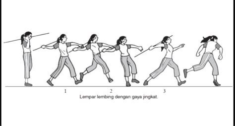 Resep kali ini cemilan dari pisang yg simple ala hobi masak atau disebut juga lempeng pisang makin matang pisang. Gaya Straddle Pada Lompat Tinggi Juga Disebut Gaya