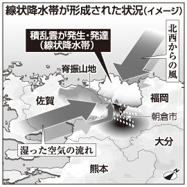 We did not find results for: 九州北部豪雨 どう発生？｜ニュース｜公明党 大阪府本部