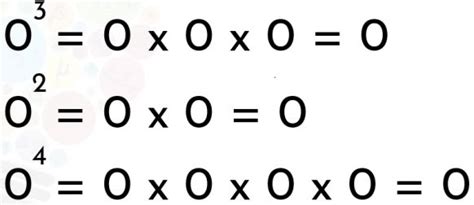 Como no es posible ubicar a los números vinculados en cuestión en un mismo eje utilizaremos dos rectas perpendiculares que forman 90°. Propiedades de la potenciación - Mates Fáciles | Ecuaciones, Matematicas, Trucos matematicos
