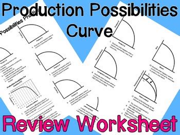In business analysis, the production possibility frontier (ppf) is a curve that illustrates the variations in the amounts that can be produced of two products if. Production Possibilities Curve Worksheet by Caravel ...