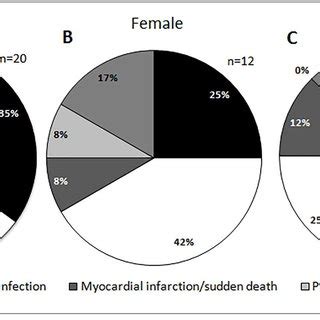 For more pronunciations, subscribe to my channel. (PDF) Causes of death in patients with Berardinelli-Seip ...