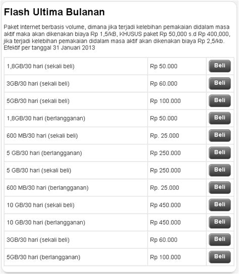 First media adalah layanan high speed internet rumah & tv kabel berkualitas hd terdepan di indonesia. Cara Daftar Paket Internet Unlimited Kartu As, Mudah ...