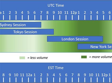 The satoshi was named after the founder, or founders, of bitcoin and the block chain, known as satoshi. Forex Session Times Uk ~ news word