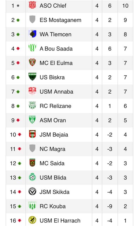 France » ligue 2 2020/2021. Ligue 2 (J4) : Résultats et classement