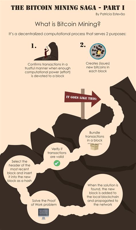 Calculate how much is bitcoin in nigerian naira with a conversion calculator. Ever Wondered How To Get Started With Bitcoin Mining For ...