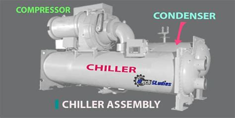 An air conditioner (ac) in a room or a car works by collecting hot air from a given space, processing it within itself with the help of a refrigerant and a bunch of coils and then releasing cool air into the same space where the hot air had originally been collected. How Does Air Conditioner Works - Basic & Explanation ...