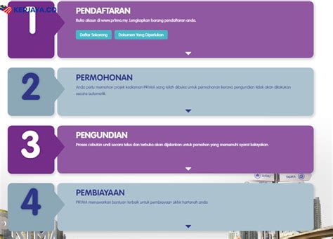 Sy ingin memohon rumah prima area seremban@melaka. Apa Itu Perumahan PR1MA dan Macam Mana Nak Apply?