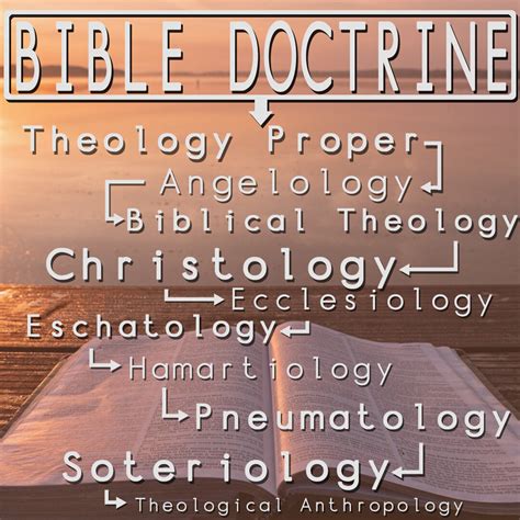 Bible Doctrine III - Mineola Bible Institute
