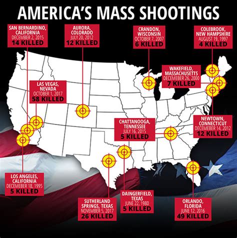 Boulder police chief pays tribute to fallen officercolorado shootings: MAPPED: USA mass shootings carried out with semi-automatic ...