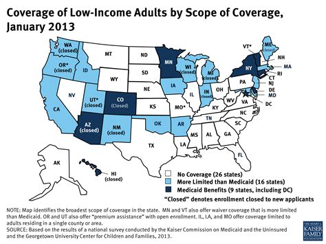Coverage of Low-Income Adults by Scope of Coverage 