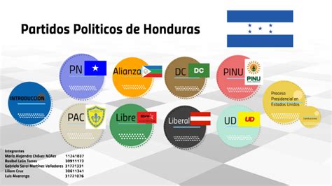 Esta aplicación es una ventana a el escenario politico chileno, ya que en ella se describen todos los partidos politicos de chile validamente constituidos. Partidos Políticos Honduras by Dayko Varela
