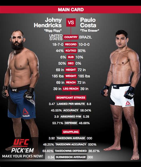 In the main event fans will. Johny Hendricks vs Paulo Costa | UFC 217: Fight card confirmed | Sport Galleries | Pics ...