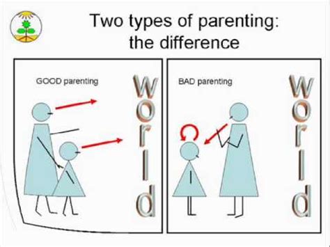 Good_parenting_vs_bad_parenting.wmv - YouTube