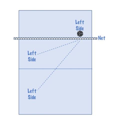 I lost my mother when i was young, she left me and my dad to live together with each other. A Simple Guide to Volleyball Positions and Rotations (With ...