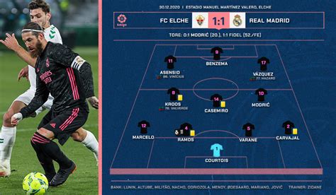 ⚽️ official profile of real madrid c.f. Aufstellungen der Saison: Wie Zidane spielen ließ - REAL TOTAL