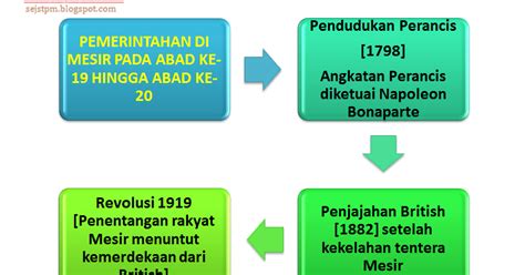 Maybe you would like to learn more about one of these? Blog Sejarah STPM Baharu [Blog SemekarCintaku Edisi ...