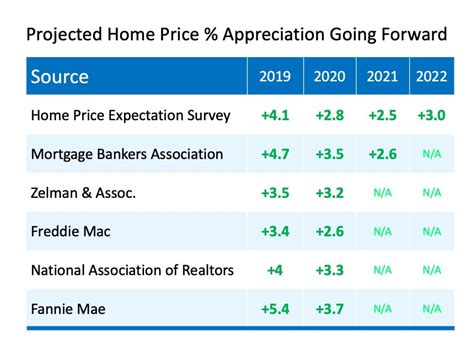 Will the us stock market crash in 2020? Recession = Housing Crash? - Dave Heine