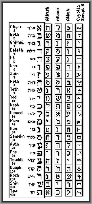 Atbash is an ancient encryption system created in the middle east. OMEGA MAGICK: Atbash Cipher Method - אתבש