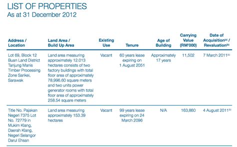 Reports in the business newspaper the edge had also pointed out these issues. 1MDB land scandal: Tony exposes Tadmax CEO