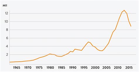 O produto interno bruto do brasil é um indicador do tamanho da economia brasileira. 最高 Pib Per Capita - 楮根タメ