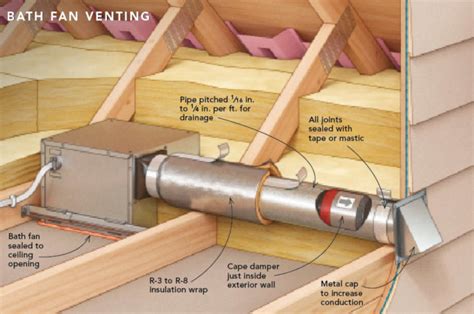 Bathroom vent fans, required bath vent fan capacity, fan noise and sones. Bathroom Vent Pipe Cap - Small House Interior Design