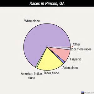 Doordash.com has been visited by 100k+ users in the past month Rincon, Georgia (GA 31326) profile: population, maps, real ...