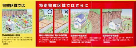 Suggest as a translation of 警戒区域. 土砂災害防止法 | 高知県庁ホームページ