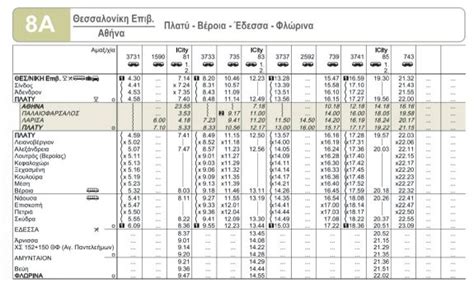 Όσα πρέπει να γνωρίζετε για το ηλεκτρονικό εισιτήριο στα μέσα μαζικής μεταφοράς της αθήνας. Krasoblog: ΟΣΕ ~ Αλλαγές δρομολογίων στη διαδρομή ...