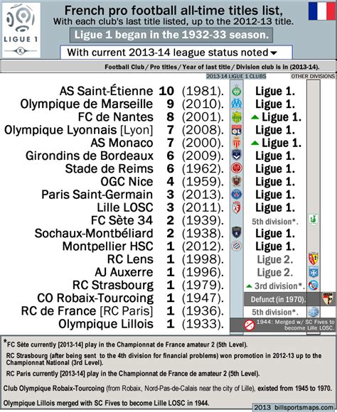 Check out the latest french ligue table. Fitfab: France Ligue 1 Table 2019
