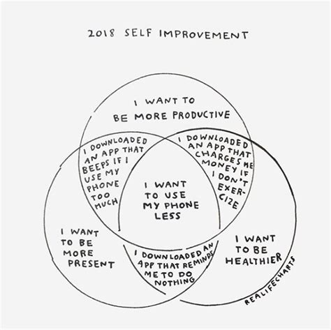 What are you 2018 plans for self improvement? Do they ...