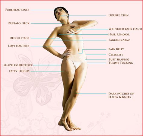 You will find more usage examples at our website. Female Body Parts in Salt Lake City, Kolkata | ID: 4196919812
