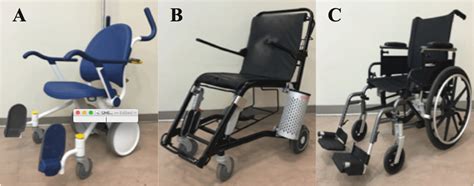 Patıent transport chaır wıth heıght adjustment. Muscle Activation For Three Different Patient Transport ...