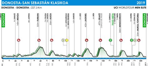 De clásica san sebastián mag dan een baskische klassieker zijn, er staan toch vier nederlanders op de erelijst. Clasica San Sebastian 2019: percorso, favoriti, altimetria ...