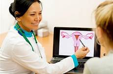 gynecology obgyn gynecologist gynecological mestruale alterazioni serviks kebersihan kanker cegah gynecologic donor