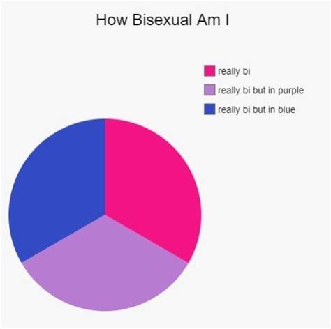.meme #memes #funny #lgbtqia #genderfluid #gender fluid #pansexual #panromantic #omnisexual #lgbtq+ #lgbt+ #lgbtqplus #lgbtq #lgbt #lgbtqia memes #lgbtqia+ #lgbtq memes #lgbt meme. Pin on lgbtqia+