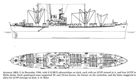 Click on the first link on a line below to go directly to a page where type c2 ship is defined. Attack Cargo Ship AKA-1 Arcturus