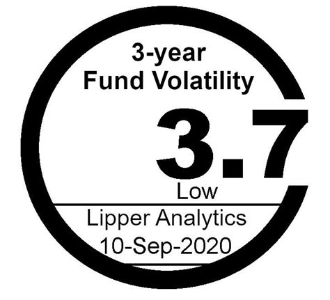 Calendar year returns are based on the share class performance for the year, and if the share class. Eastspring Investments Target Income Fund 8 - Invest Walls