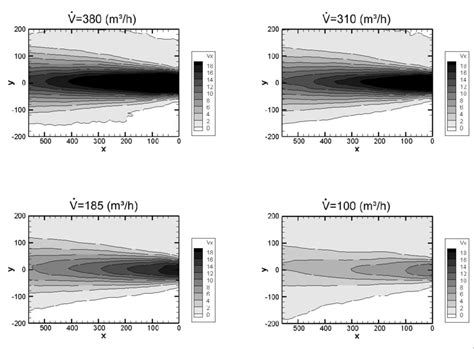 Coarsely ground, sharp branny particles in bread irritate the intestines, and cause excessive waste of nutriment. The velocity field obtained for the diffuser with blades ...