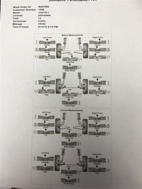 Truecaller phone number tracker is also available for the ios version. 2013 ZL1 Rear Alignment - Camaro5 Chevy Camaro Forum / Camaro ZL1, SS and V6 Forums - Camaro5.com