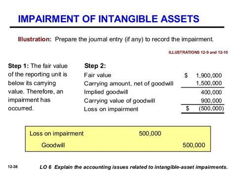 Under historical cost convention the impairment is debited being loss for the business and fixed asset is credited. Chapter 12 Intermediate 15th Ed