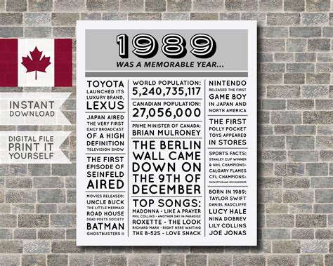 Answered 8 months ago · author has 160 answers and 27.7k answer views. Canada 30th Birthday Poster 1990 Poster 1990 Birthday ...