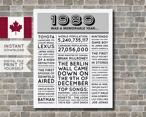 Answered 8 months ago · author has 160 answers and 27.7k answer views. Canada 30th Birthday Poster 1990 Poster 1990 Birthday ...